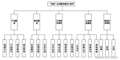 基于PHP的動能運動膳食微信小程序開發與設計