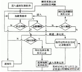 基于工控機的虛擬儀器軟件設計方案與開發