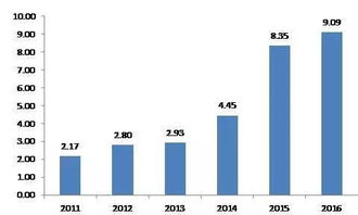 別再說你只認識寶寶類產品 全方位了解互聯(lián)網基金銷售模式及發(fā)展