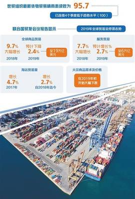 2019年國(guó)際貿(mào)易重磅盤點(diǎn) 全球低迷不振，來年機(jī)遇挑戰(zhàn)并存